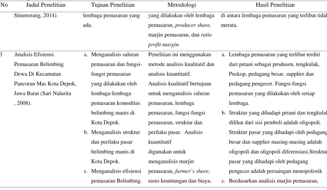 Tabel 7. LanjutanNoJudul Penelitian