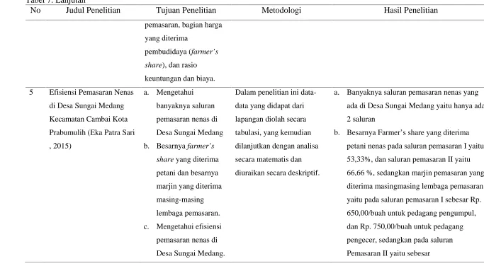 Tabel 7. LanjutanNoJudul Penelitian