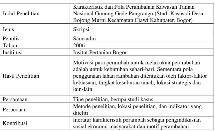 Tabel 3. Penelitian Samsudin