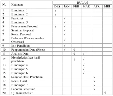 Tabel 5. Jadwal Kegiatan