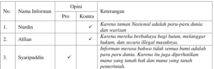 Tabel 22. Ringkasan Opini Pro dan Kontra