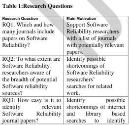 Table 1:Research Questions 