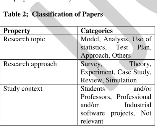 Table 2;  Classification of Papers 