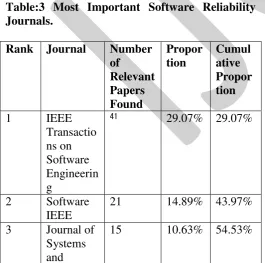 Table 3, together with the corresponding number, 