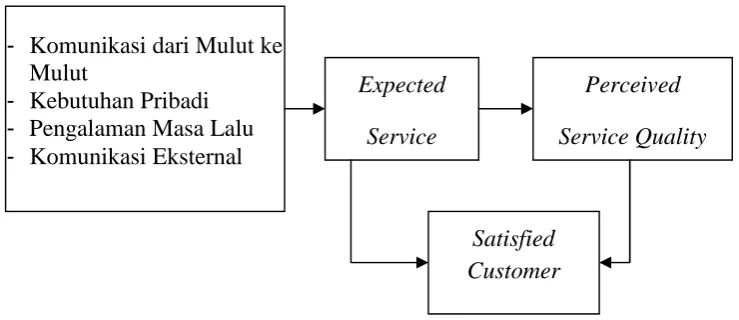 gambar berikut: