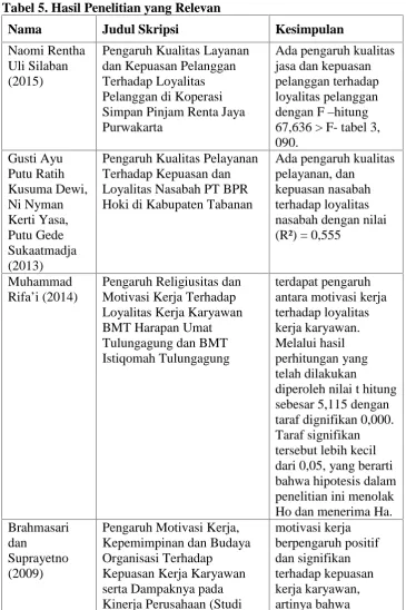Tabel 5. Hasil Penelitian yang Relevan