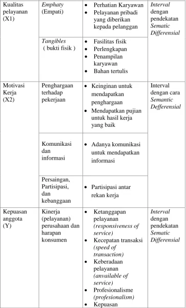 Gambar 6. Definisi Operasional Variabel  (Lanjutan)VariabelKualitas