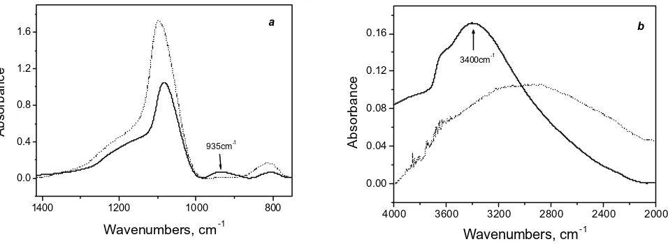 Figure 3. The comparison of FTIR spectra of electron beam evaporated SiO2 (solid line) and thermally grown dioxide (dotted line) in the range of Si-O vibrations (a) and O-H vibrations (b).