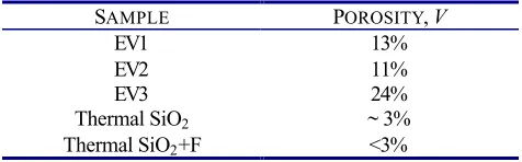 Table 1  Calculated absorption coefficients for 800, 935 and 1080cm-1 bands.  The combined intensity of the 800cm-1 and 935cm-1α