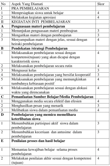 Tabel 4.3 Kinerja Guru Siklus I 