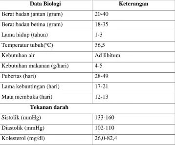 Tabel 2. Data biologi mencit (Kusumawati, 2004).  