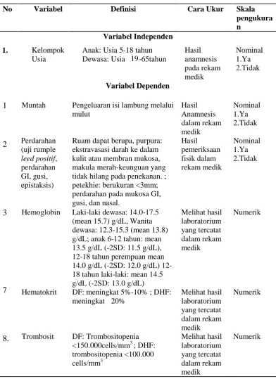 Tabel 1 Definisi Operasional.