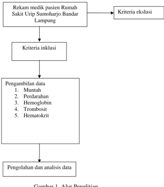 Gambar 1. Alur Penelitian.