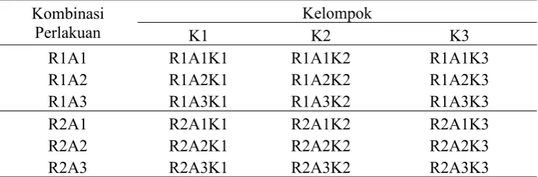 Tabel 5. Tata letak