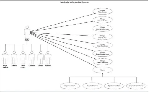 Fig 4. Login users 