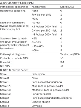 Table 1. Estimation of NAFLD