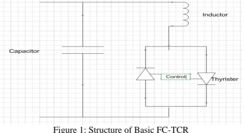 Figure 1: Structure of Basic FC-TCR  