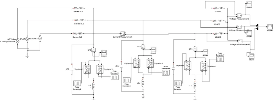 Figure 14: Model to study Variation of Firing angle  and Inductance with Reactive Power   