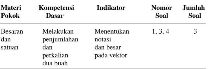 Tabel 3.2. Kriteria Validitas