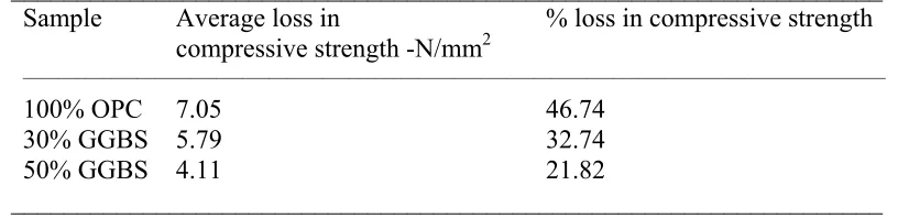 Table 6.sileage effluent.  