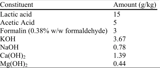 Table 3. Chemical composition of the synthetic silage effluent. ___________________________________________________________  