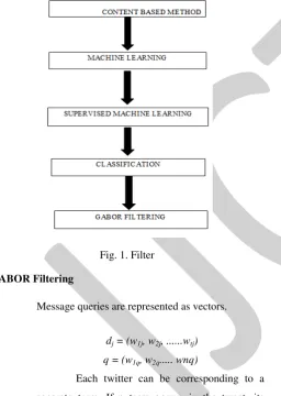 Fig. 1. Filter 