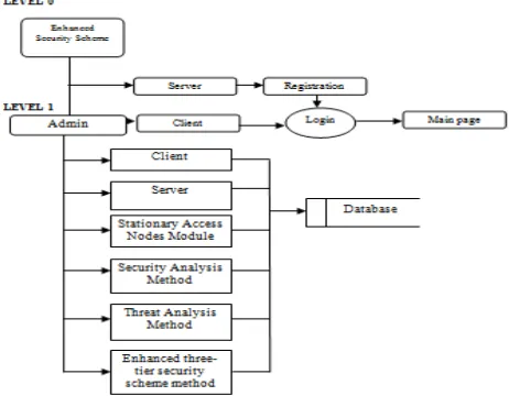 Fig 1 system diagram. 