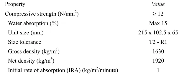 Table 2. Brick characteristics determined according to EN 772 