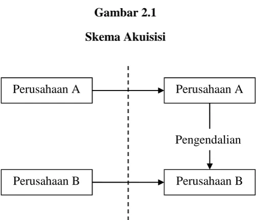 Gambar 2.1Skema Akuisisi