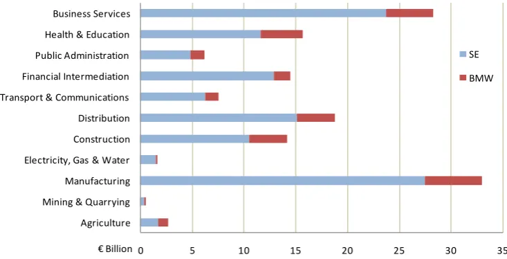 Figure 11.3 – Difference in NUTS 2 Unemployment Rates, Q1 2000 – Q3 2010 