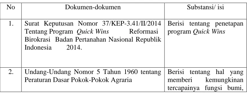 Tabel 3. Dokumentasi Penelitian  