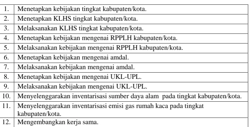 Tabel 3.2.2 31 Peran Pemerintah Daerah