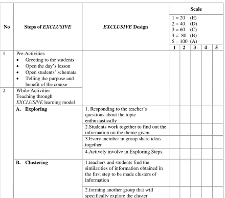Table 3.2 Students’ participation based on the steps of EXCLUSIVE