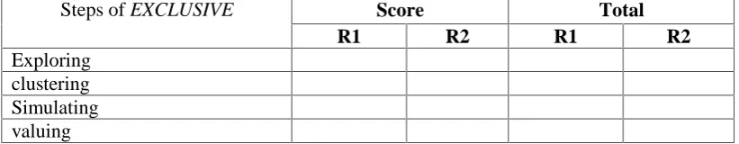 Table 3.6 Aspects of speaking score