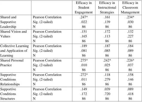 Table 3 