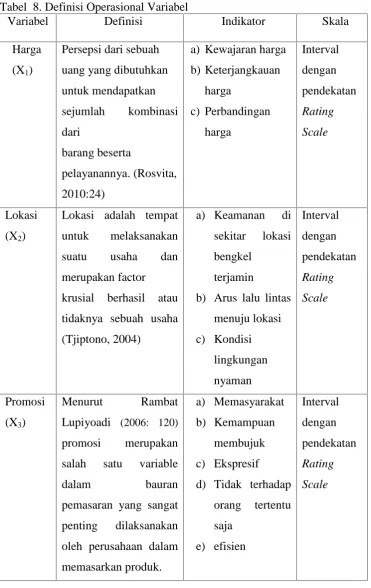 Tabel 8. Definisi Operasional VariabelVariabelDefinisi