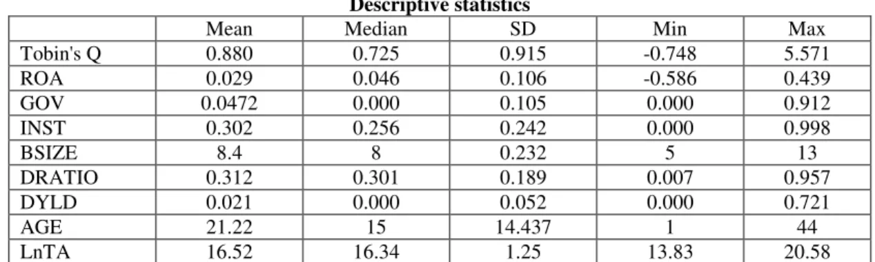 Table 1  Sample of the study 