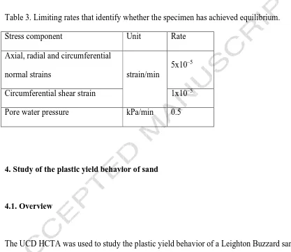 Table 3. Limiting rates that identify whether the specimen has achieved equilibrium.