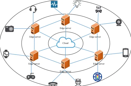 Fig. 1: Typical architecture of MEC assisted IoT applications
