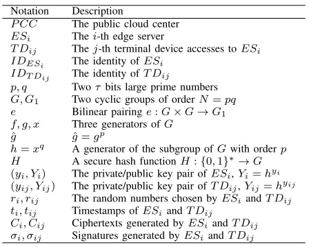 Fig. 2: Communication model of our scheme