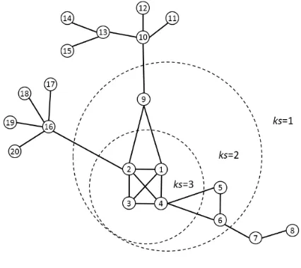 Fig 1. Schematic network 