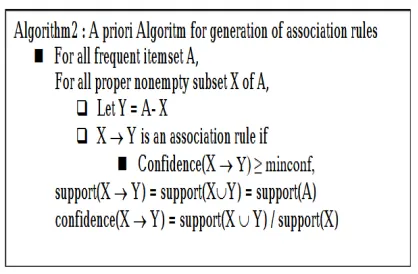 table (1) which represents the output of ROUGE-1. 