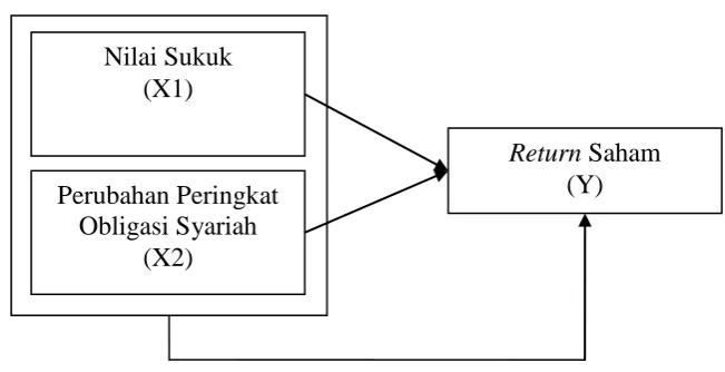 Gambar 2. Kerangka penelitian. 