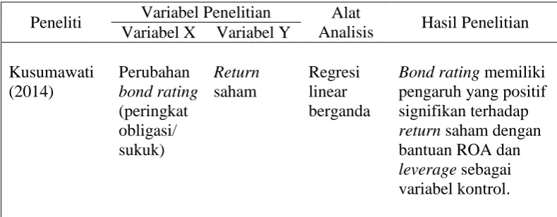 Tabel 2. Ringkasan Penelitian Terdahulu. 