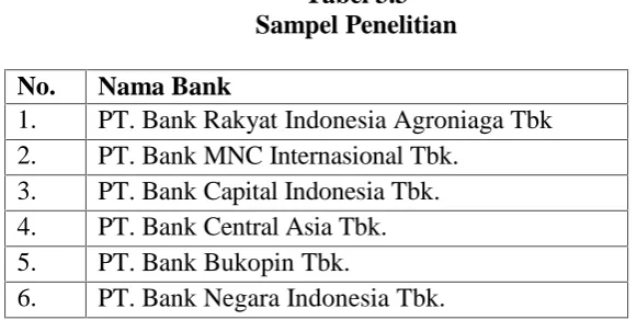 Tabel 3.3Sampel Penelitian