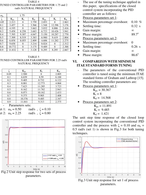 TABLE 4 - The use of the tuning technique applied in 