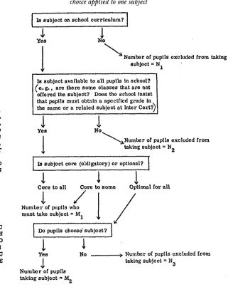 Figure 2.1 : Diagrammatic representation of model of provision, allocation andchoice applied to one subject
