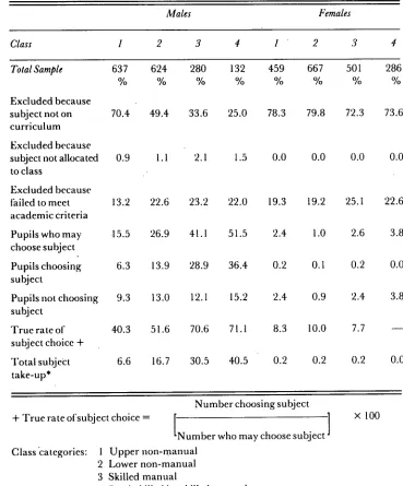 Table 2.7: Provision, allocation and choice factors in take-up of Technical Drawing