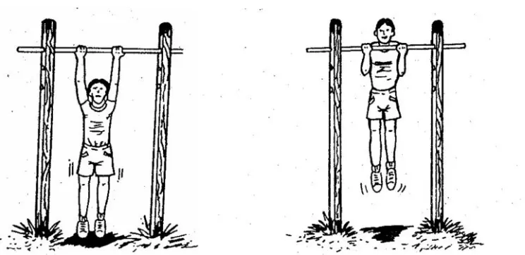 Gambar 2. Gantung siku tekuk