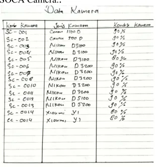 Figure 1: Rental Book 